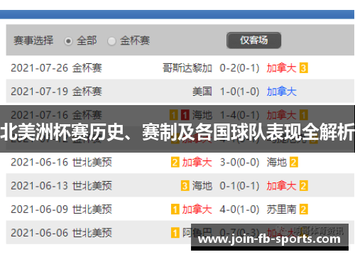 北美洲杯赛历史、赛制及各国球队表现全解析