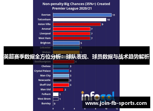 英超赛季数据全方位分析:球队表现、球员数据与战术趋势解析 英超赛季数据全方位分析:球队表现、球员数据与战术趋势解析