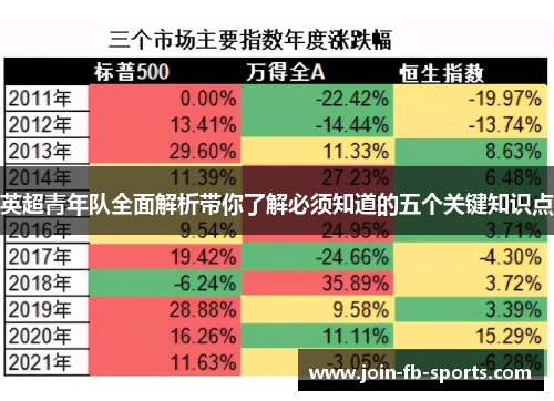 英超青年队全面解析带你了解必须知道的五个关键知识点