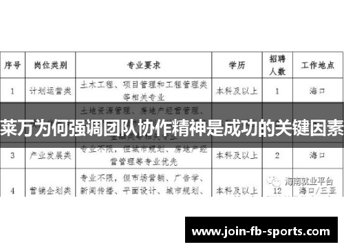 莱万为何强调团队协作精神是成功的关键因素