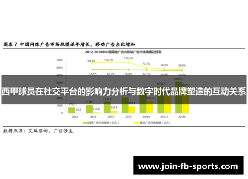 西甲球员在社交平台的影响力分析与数字时代品牌塑造的互动关系