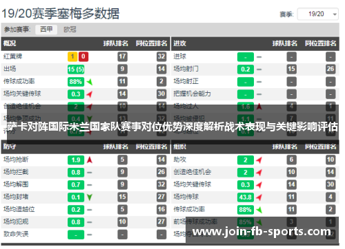 萨卡对阵国际米兰国家队赛事对位优势深度解析战术表现与关键影响评估