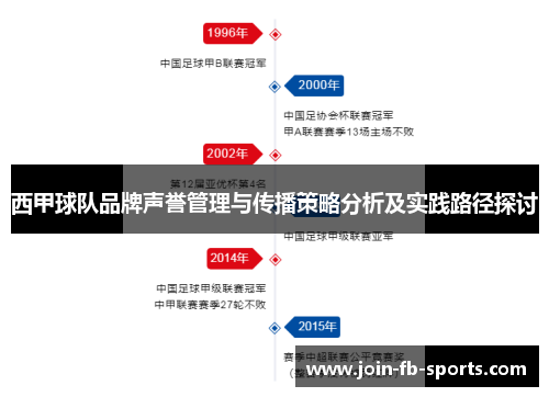 西甲球队品牌声誉管理与传播策略分析及实践路径探讨