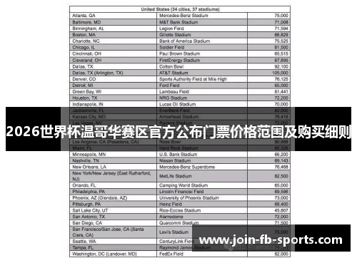 2026世界杯温哥华赛区官方公布门票价格范围及购买细则