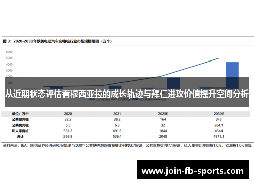 从近期状态评估看穆西亚拉的成长轨迹与拜仁进攻价值提升空间分析