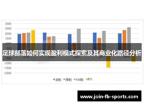 足球部落如何实现盈利模式探索及其商业化路径分析