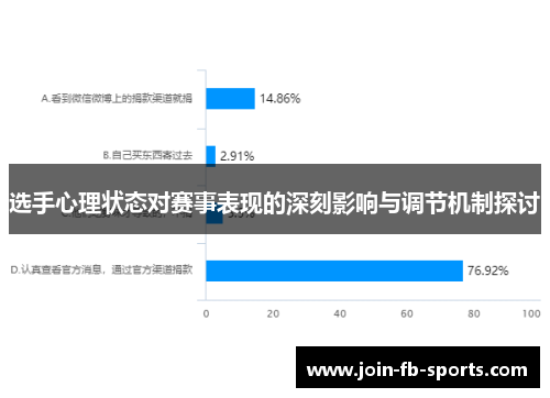 选手心理状态对赛事表现的深刻影响与调节机制探讨